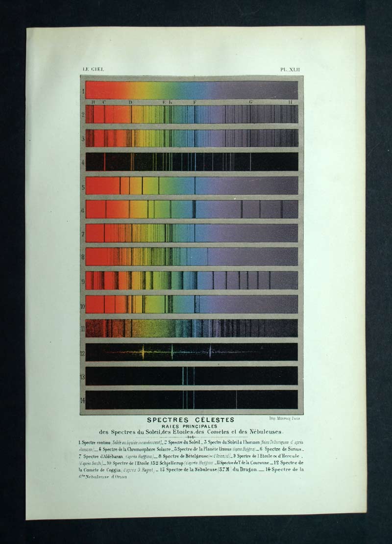 Lithography Spectral rays of the stars comet and nebulae draw 1877 