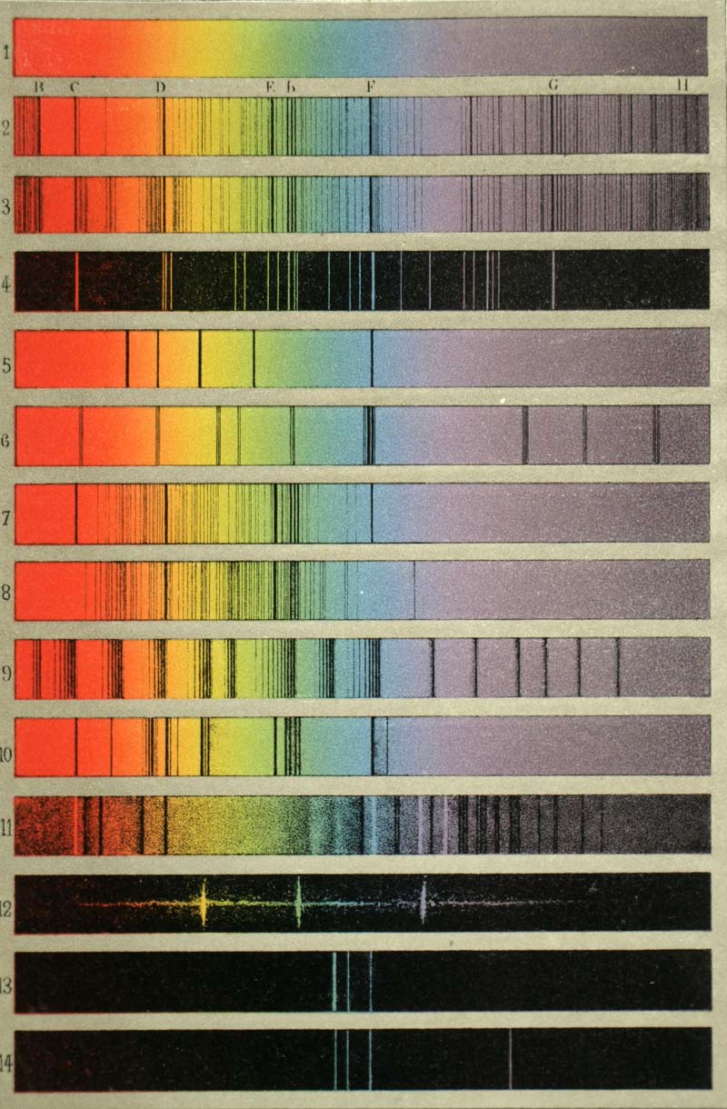 Lithography Spectral rays of the stars comet and nebulae draw 1877 