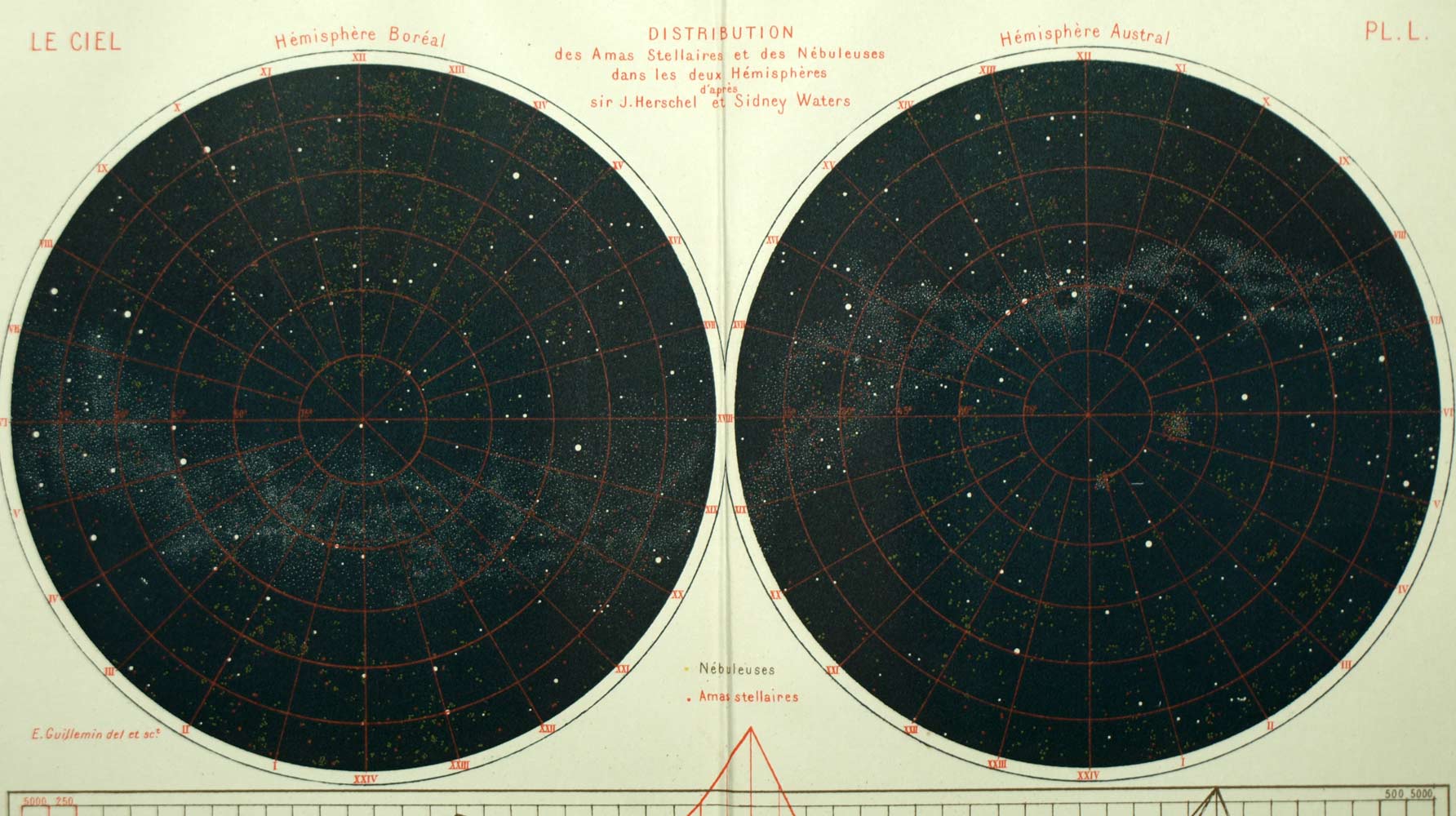 Litografía El MAPA cielo estrellado dibujo original de 1877 