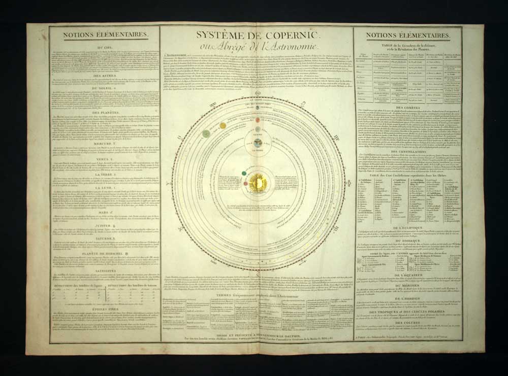 LE SYSTÈME DE COPERNIC par Papillon de la Ferté 1783, carte héliocentrisme LE SYSTÈME DE COPERNIC par Papillon de la Ferté 1783, carte héliocentrisme