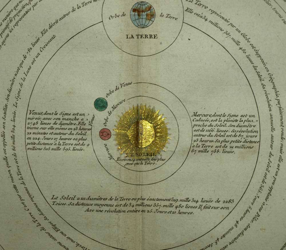 LE SYSTÈME DE COPERNIC par Papillon de la Ferté 1783, carte héliocentrisme LE SYSTÈME DE COPERNIC par Papillon de la Ferté 1783, carte héliocentrisme
